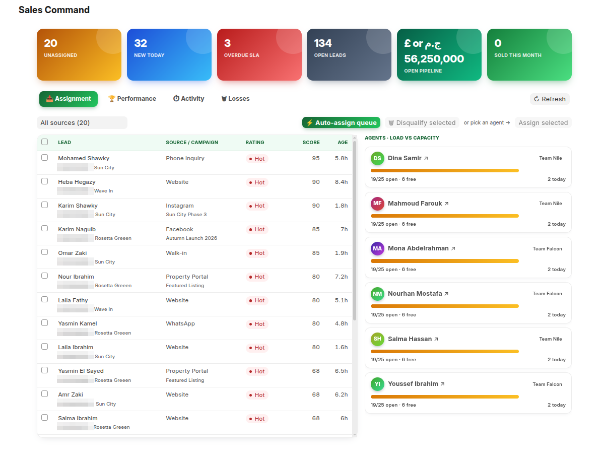 Sales Command: SLA and pipeline tiles above a scored lead queue, beside agents shown at load against capacity.